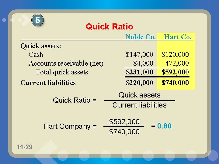 5 Quick Ratio Noble Co. Quick assets: Cash Accounts receivable (net) Total quick assets