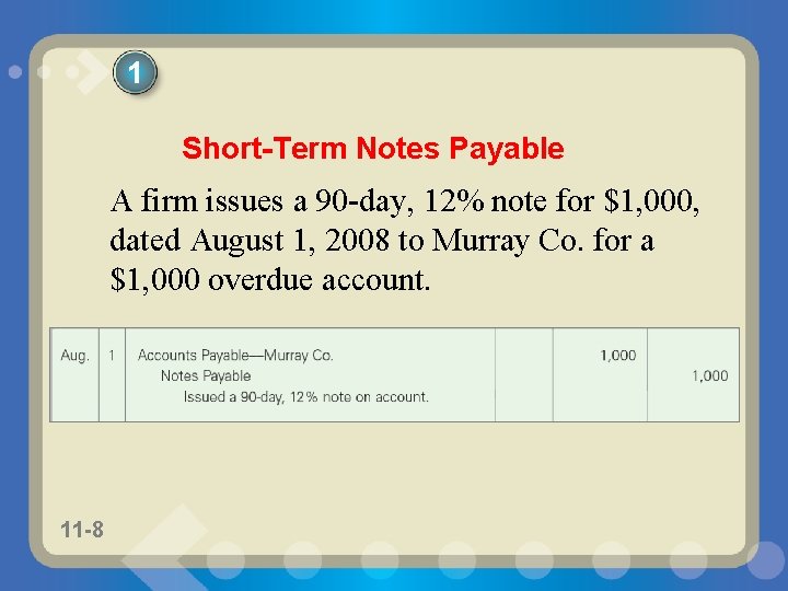 1 Short-Term Notes Payable A firm issues a 90 -day, 12% note for $1,
