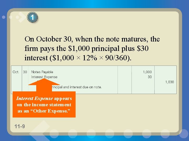 1 On October 30, when the note matures, the firm pays the $1, 000