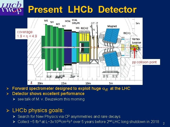 Present LHCb Detector OT IT coverage 1. 9 < η < 4. 9 pp