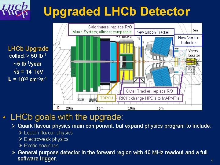 Upgraded LHCb Detector Calorimters: replace R/O Muon System; allmost compatible New Silicon Tracker New