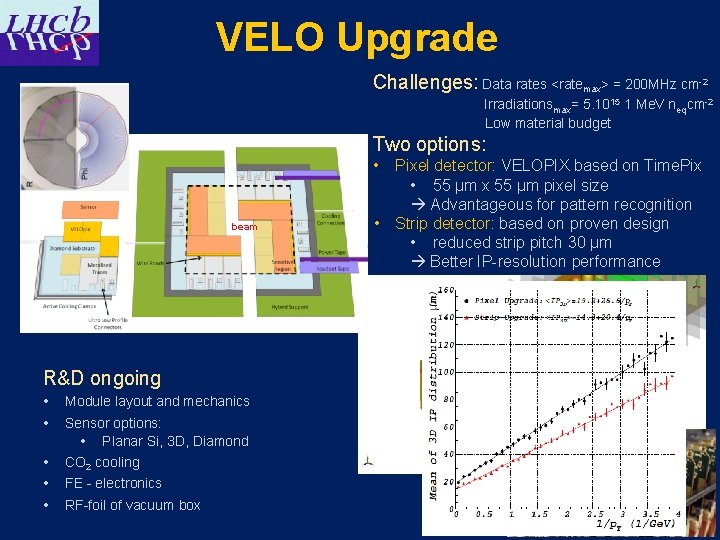 VELO Upgrade Challenges: Data rates <ratemax> = 200 MHz cm-2 Irradiationsmax= 5. 1015 1