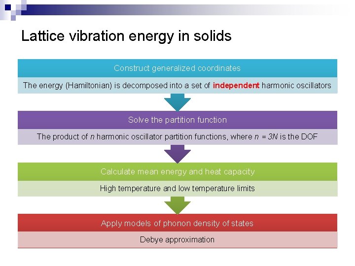 Lattice vibration energy in solids Construct generalized coordinates The energy (Hamiltonian) is decomposed into