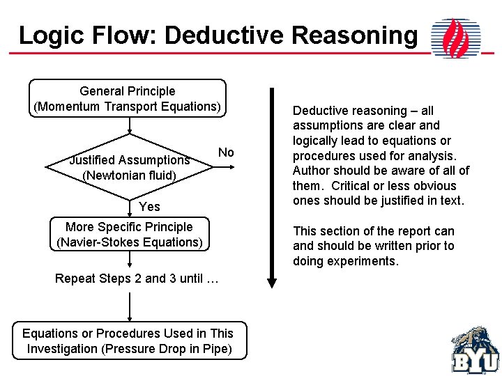 Logic Flow: Deductive Reasoning General Principle (Momentum Transport Equations) Justified Assumptions (Newtonian fluid) No