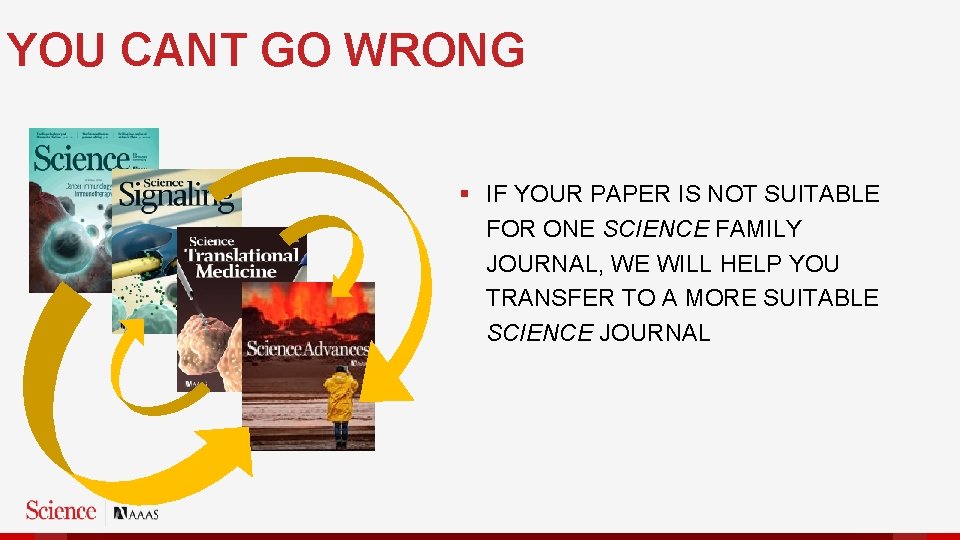 YOU CANT GO WRONG § IF YOUR PAPER IS NOT SUITABLE FOR ONE SCIENCE