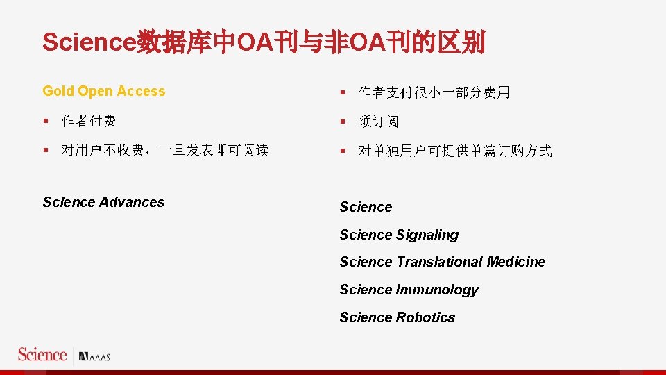 Science数据库中OA刊与非OA刊的区别 Gold Open Access § 作者支付很小一部分费用 § 作者付费 § 须订阅 § 对用户不收费，一旦发表即可阅读 § 对单独用户可提供单篇订购方式