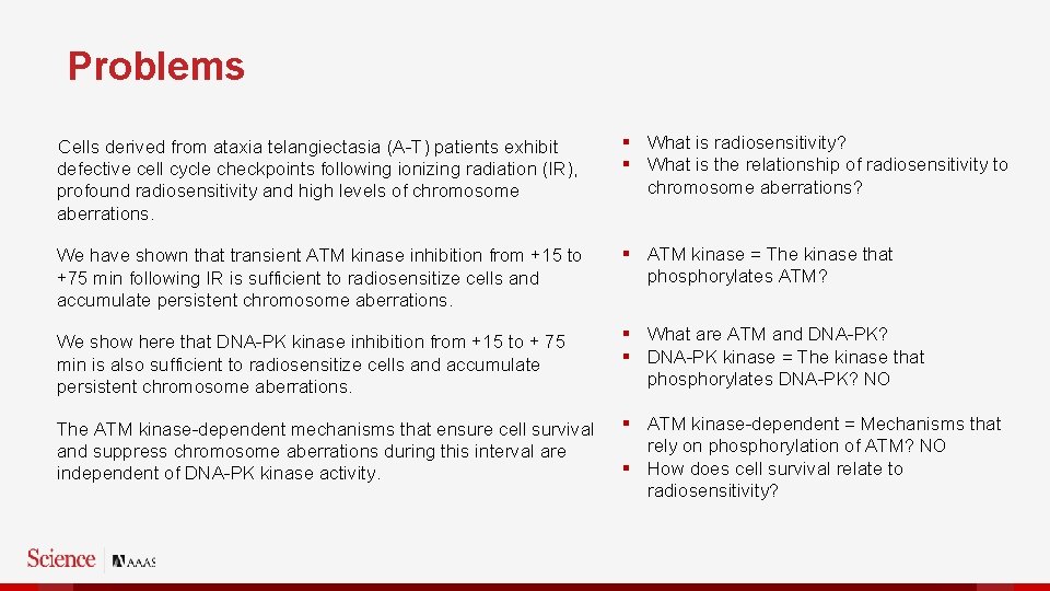 Problems Cells derived from ataxia telangiectasia (A-T) patients exhibit defective cell cycle checkpoints following