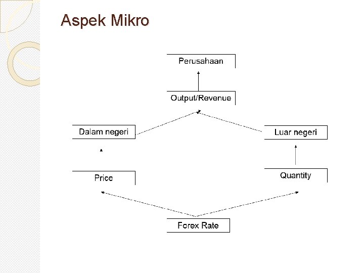 Aspek Mikro 