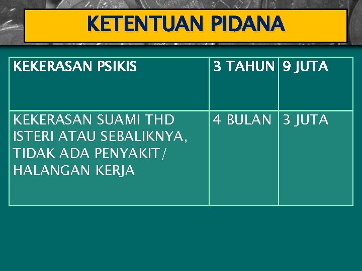 KETENTUAN PIDANA KEKERASAN PSIKIS 3 TAHUN 9 JUTA KEKERASAN SUAMI THD ISTERI ATAU SEBALIKNYA,