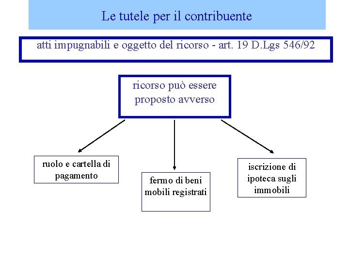 Le tutele per il contribuente atti impugnabili e oggetto del ricorso - art. 19