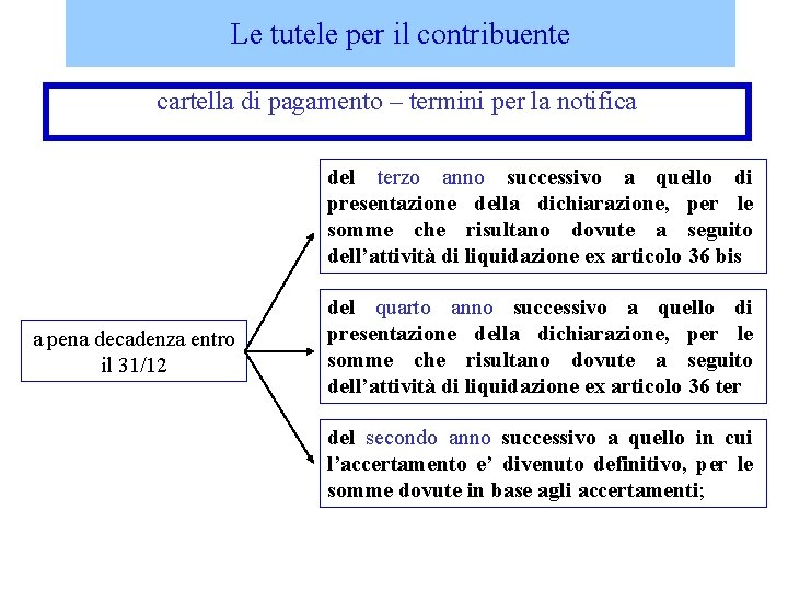 Le tutele per il contribuente cartella di pagamento – termini per la notifica del