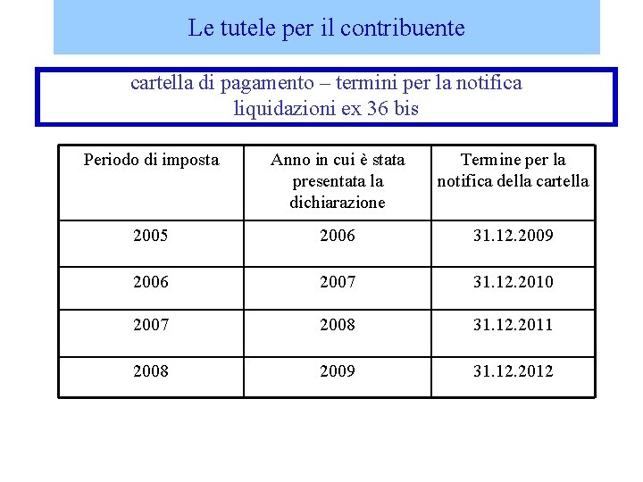 Le tutele per il contribuente cartella di pagamento – termini per la notifica liquidazioni