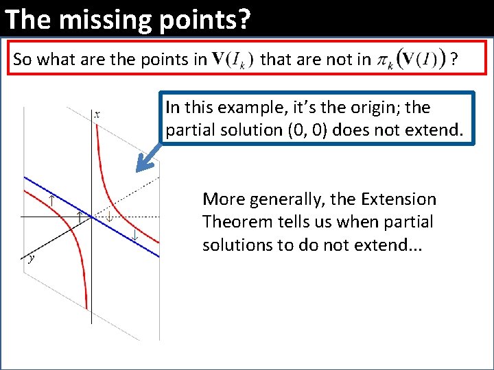 The missing points? So what are the points in that are not in ?