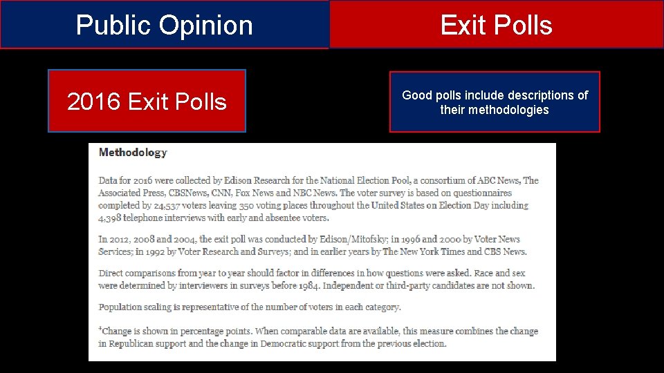 Public Opinion 2016 Exit Polls Good polls include descriptions of their methodologies 