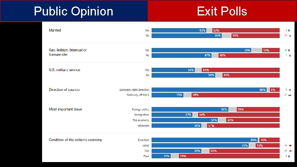Public Opinion Exit Polls Public Opinion Exit Polls