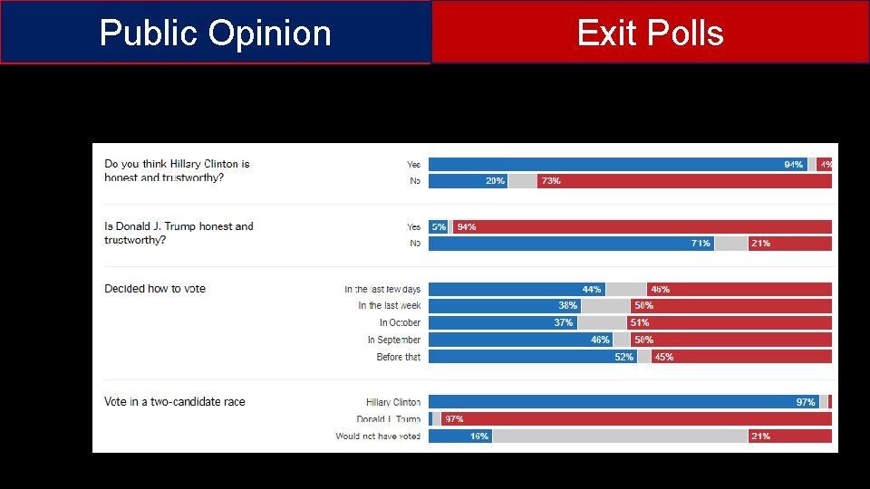 Public Opinion Exit Polls 