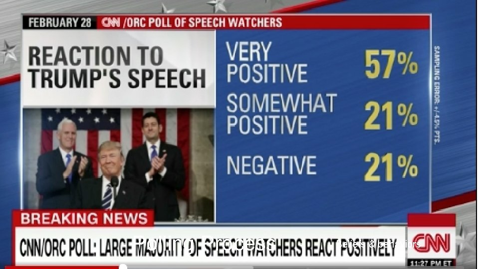 Polling Process Beliefs & behaviors 