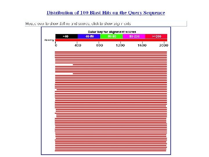 Gapped BLAST and PSIBLAST a new generation of