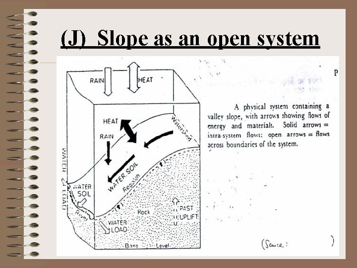 (J) Slope as an open system 