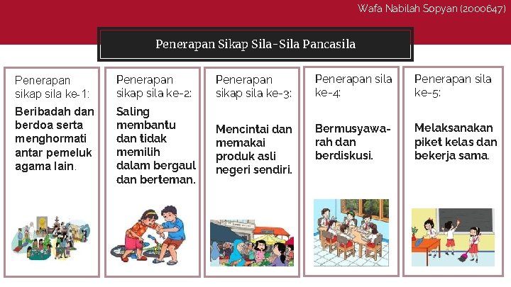 Wafa Nabilah Sopyan (2000647) You can also split your content Penerapan Sikap Sila-Sila Pancasila