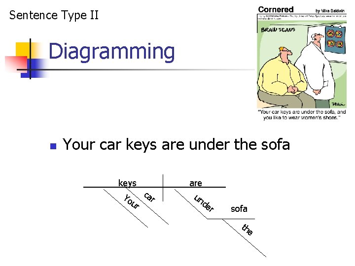 Sentence Type II Diagramming n Your car keys are under the sofa keys Yo