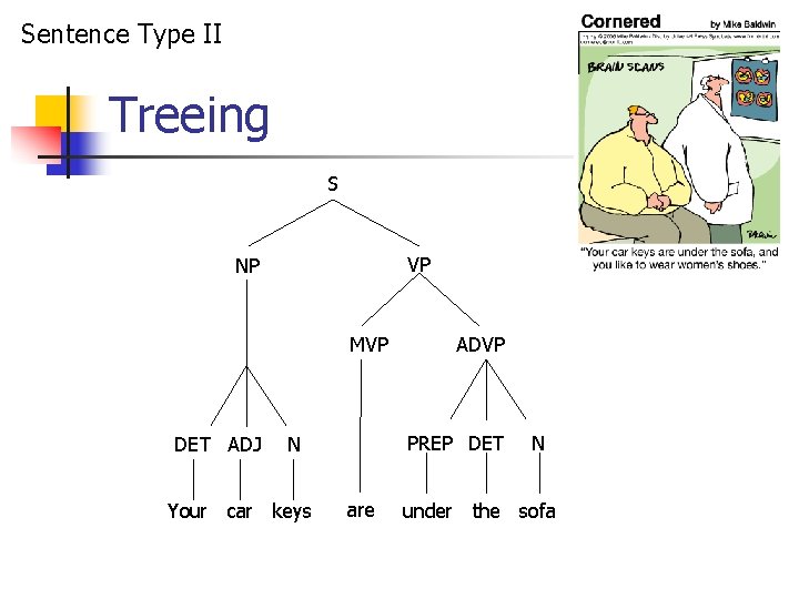 Sentence Type II Treeing S VP NP MVP DET ADJ PREP DET N Your