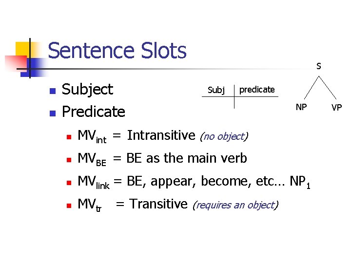 Sentence Slots n n S Subject Predicate Subj predicate NP n MVint = Intransitive