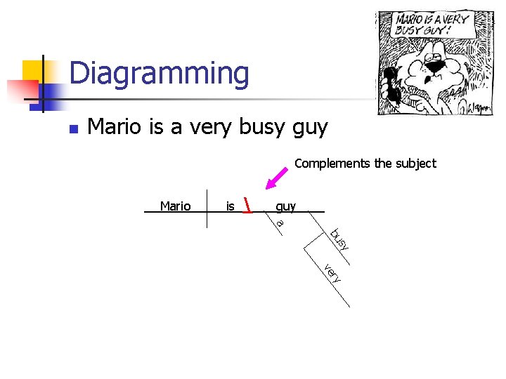 Diagramming n Mario is a very busy guy Complements the subject Mario is 