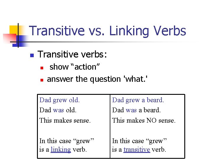 Transitive vs. Linking Verbs n Transitive verbs: n n show “action” answer the question