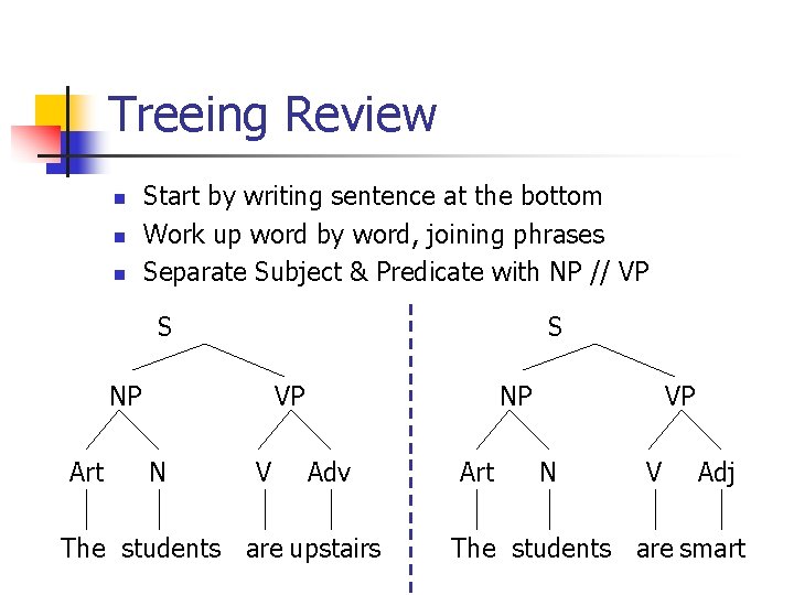 Treeing Review n n n Start by writing sentence at the bottom Work up