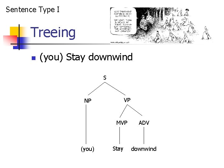 Sentence Type I Treeing n (you) Stay downwind S VP NP MVP (you) Stay