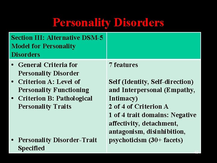 Personality Disorders Section III: Alternative DSM-5 Model for Personality Disorders • General Criteria for