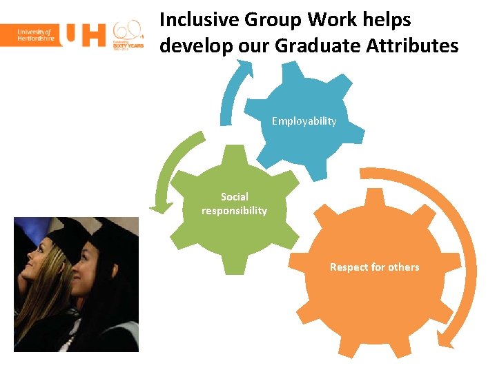 Inclusive Group Work helps develop our Graduate Attributes Employability Social responsibility Respect for others