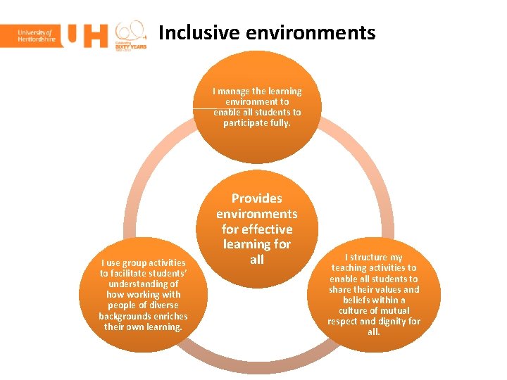 Inclusive environments I manage the learning environment to enable all students to participate fully.