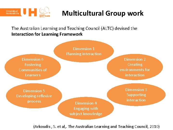 Multicultural Group work The Australian Learning and Teaching Council (ALTC) devised the Interaction for