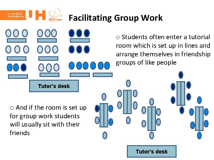 Facilitating Group Work o Students often enter a tutorial room which is set up