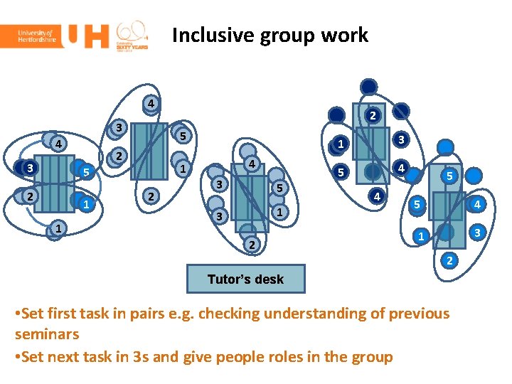 Inclusive group work 4 3 5 2 1 1 2 2 4 3 5