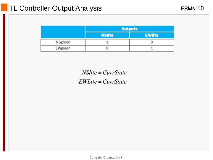 TL Controller Output Analysis Computer Organization I FSMs 10 