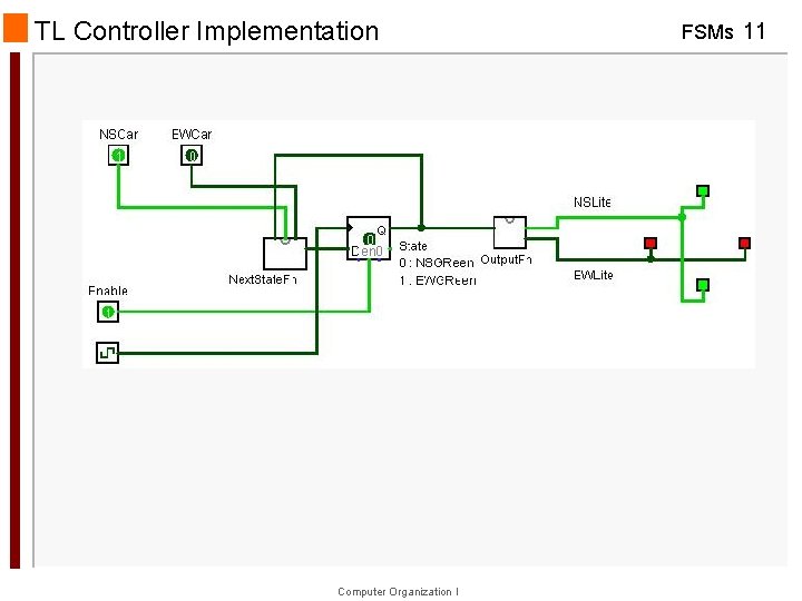 TL Controller Implementation Computer Organization I FSMs 11 