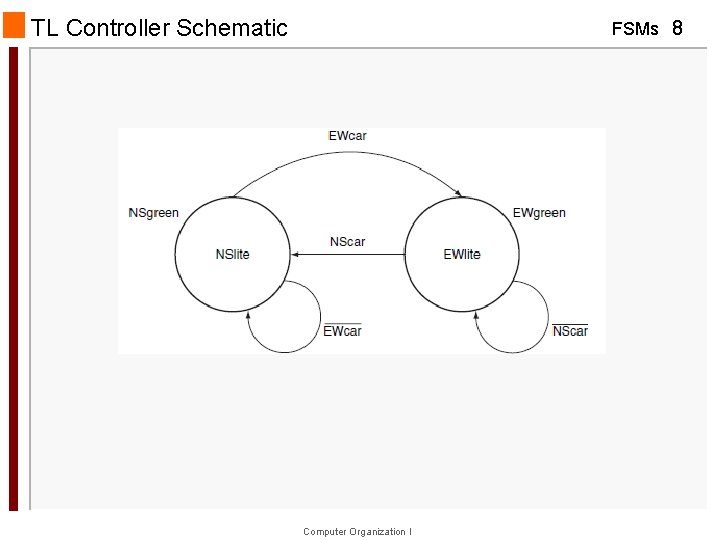 TL Controller Schematic FSMs 8 Computer Organization I 