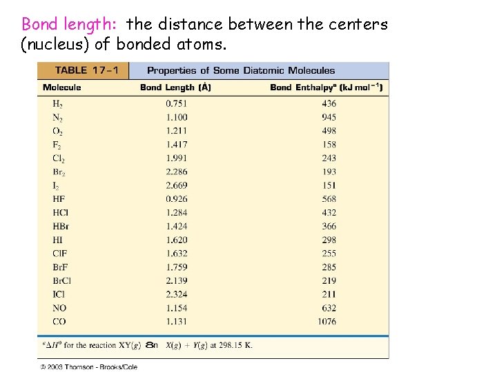Bond length: the distance between the centers (nucleus) of bonded atoms. 