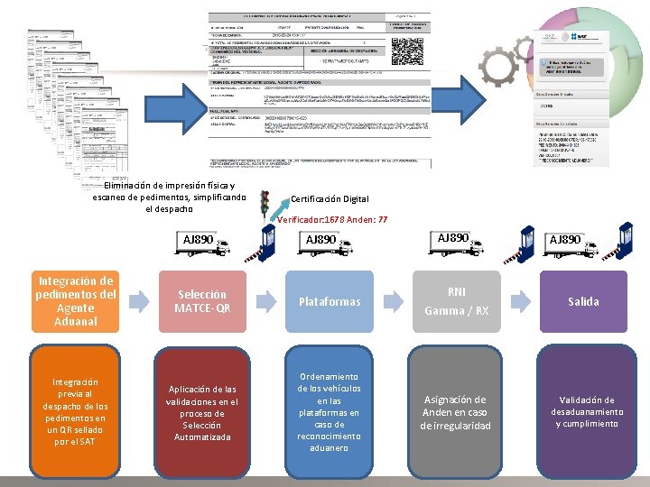 Eliminación de impresión física y escaneo de pedimentos, simplificando el despacho AJ 890 Certificación