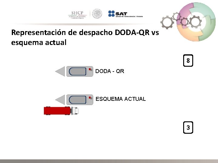 Representación de despacho DODA-QR vs esquema actual 2 1 34 56 0 7 8