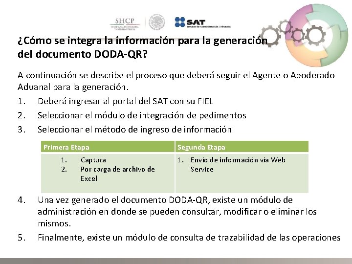 ¿Cómo se integra la información para la generación del documento DODA-QR? A continuación se
