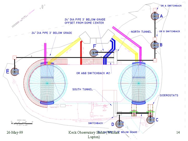 Site diagram / light pipes 26 -May-99 Keck Observatory Status (William Lupton) 14 