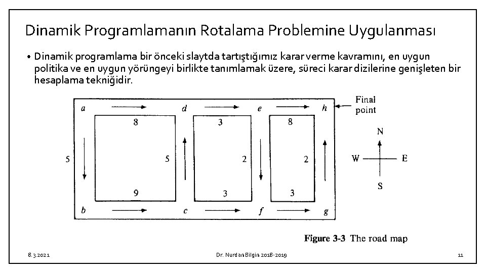 Dinamik Programlamanın Rotalama Problemine Uygulanması • Dinamik programlama bir önceki slaytda tartıştığımız karar verme