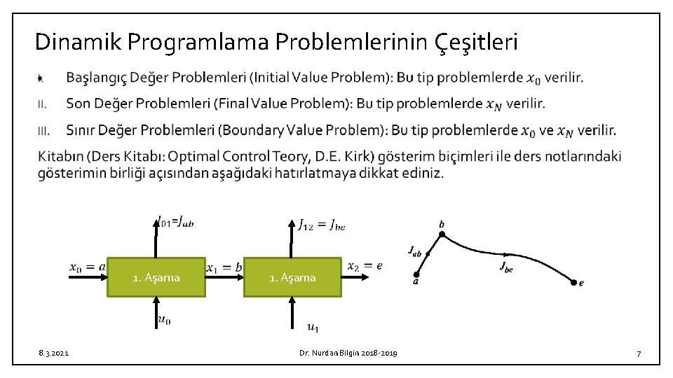 Dinamik Programlama Problemlerinin Çeşitleri • 1. Aşama 8. 3. 2021 1. Aşama Dr. Nurdan