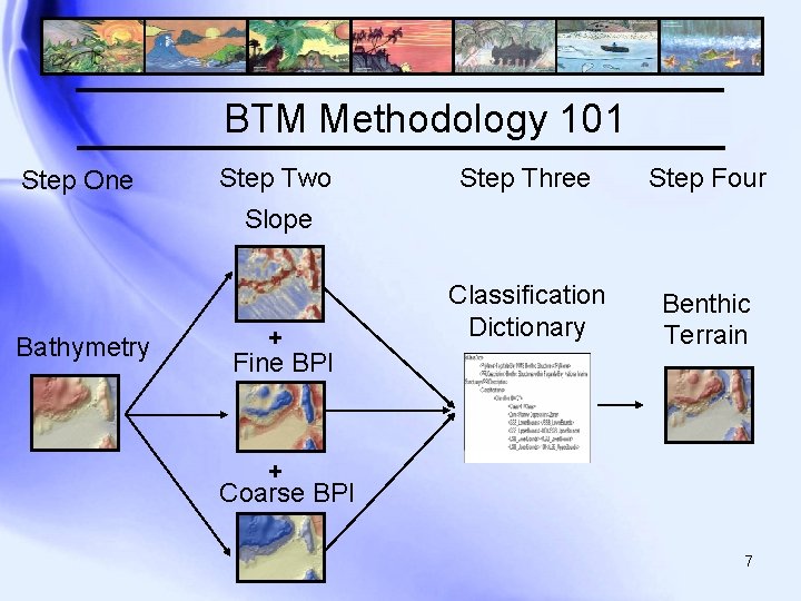 BTM Methodology 101 Step One Step Two Step Three Step Four Classification Dictionary Benthic