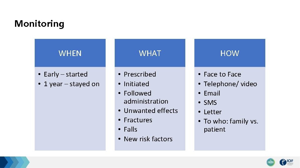 Monitoring WHEN WHAT • Early – started • 1 year – stayed on •