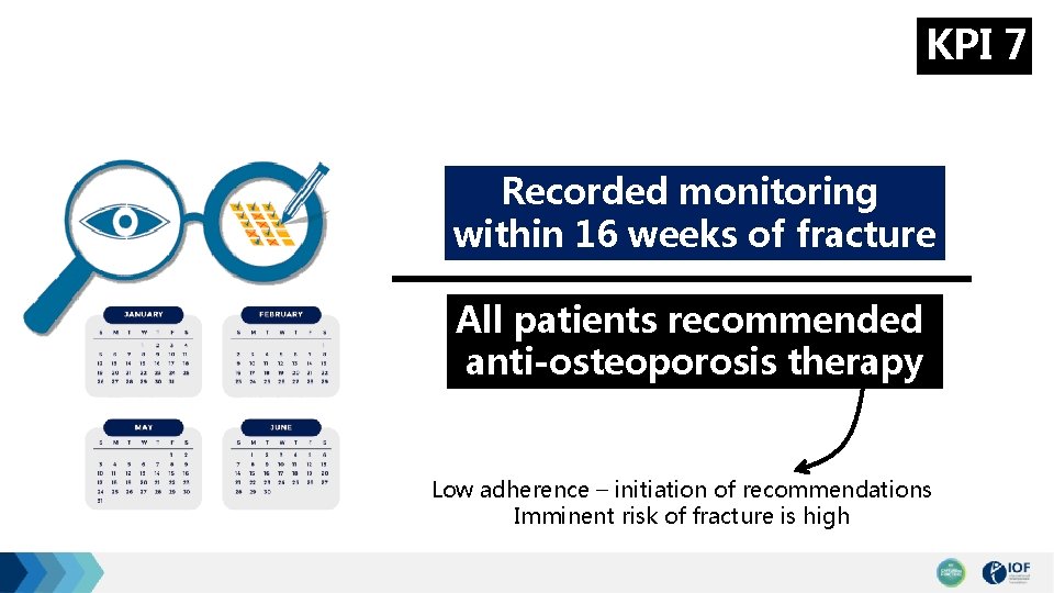 KPI 7 Recorded monitoring within 16 weeks of fracture All patients recommended anti-osteoporosis therapy
